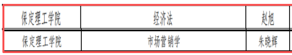 喜報！我院趙旭、朱曉輝老師主持課程全部通過省級一流本科課程驗收