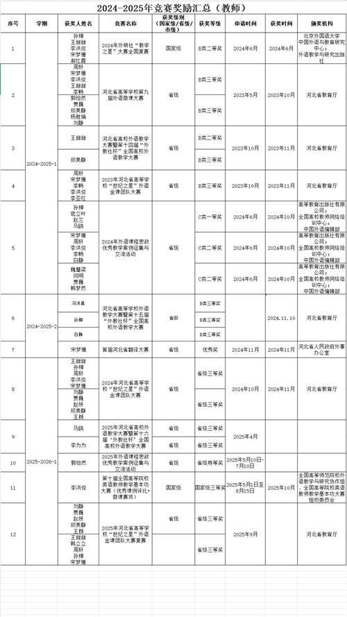 教師競賽成果