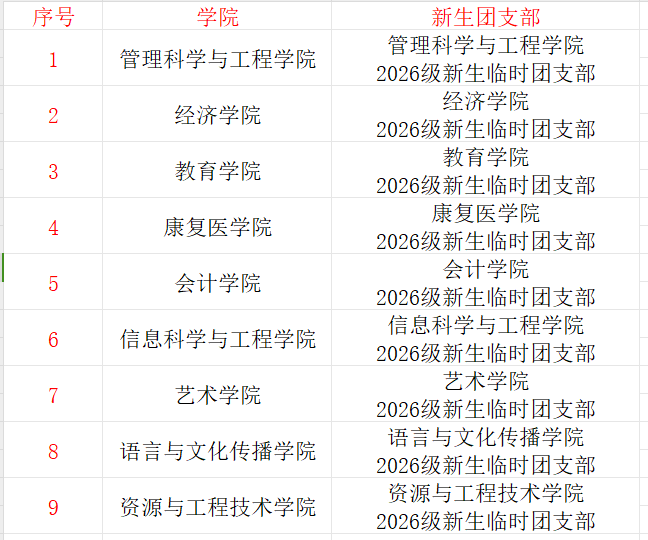 @2026級新生：保定理工學院2026年團員組織關系轉移說明