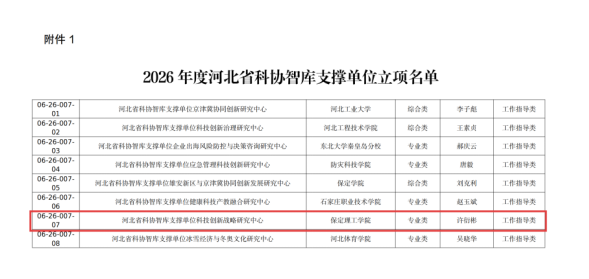 喜報！我校獲批河北省科協智庫支撐單位，實現省級科研創新平臺重大突破！