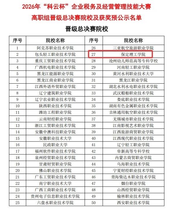 省級一等獎！保定理工學院在2026年“科云杯”企業稅務及經營管理技能大賽獲佳績