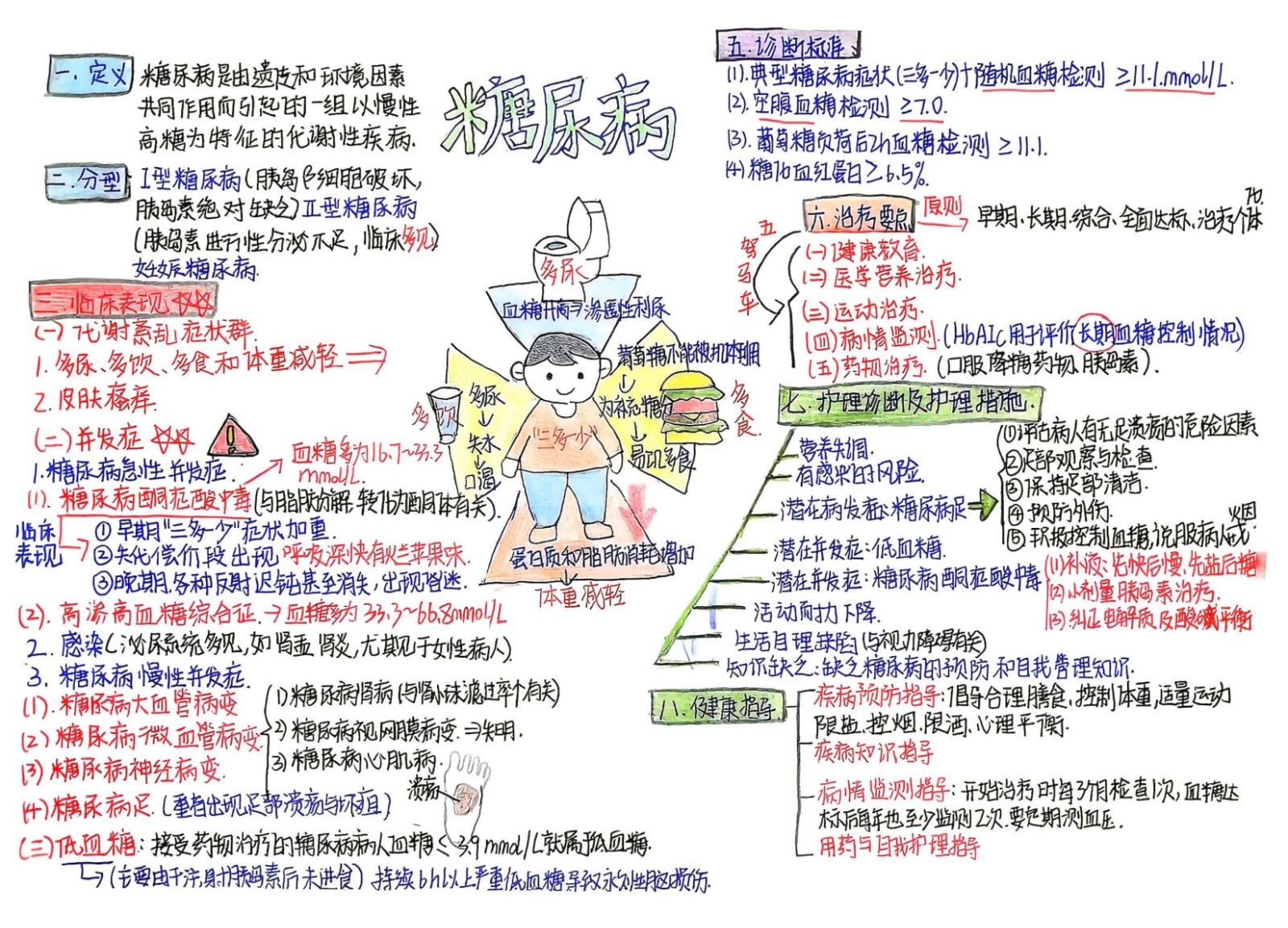 沉淀學習點滴，賦能成長之路——康復醫學院優秀學習筆記分享