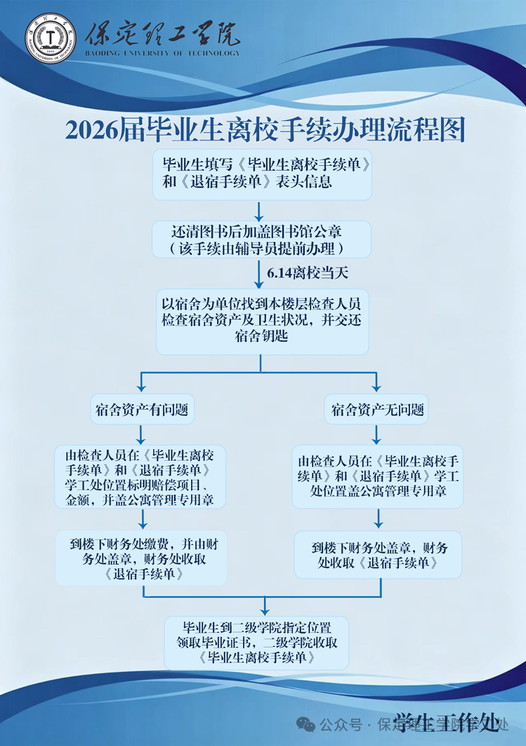 【畢業季】2026屆畢業生離校手續辦理流程圖