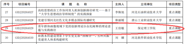 喜報！我院8項課題獲批2026年河北省高校黨建研究課題立項斬獲1項重點課題