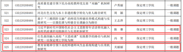 喜報！我院8項課題獲批2026年河北省高校黨建研究課題立項斬獲1項重點課題