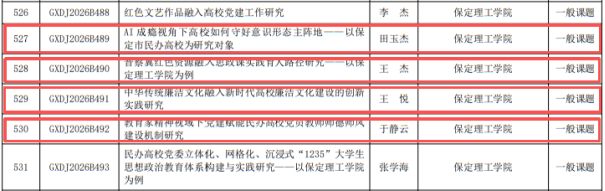 喜報！我院8項課題獲批2026年河北省高校黨建研究課題立項斬獲1項重點課題
