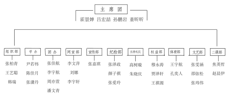 團學力量集結｜團委各部門成員架構一覽