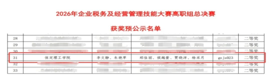 保定理工學院會計學院斬獲 2026年“科云杯”企業稅務及經營管理技能大賽國賽二等獎
