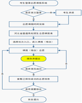 2026年河北省普通高考志愿填報(bào)須知