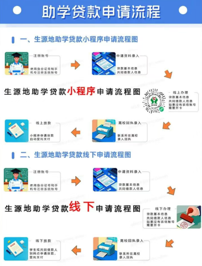 【生源授信，助學筑夢】落實助學惠民政策 詳解農信生源地信用助學貸款——我校發布2026版辦理指南助力學子無憂求學