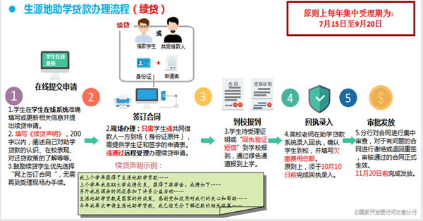 2026生源地信用助學貸款辦理指南｜保定理工學院管理學院政策解讀