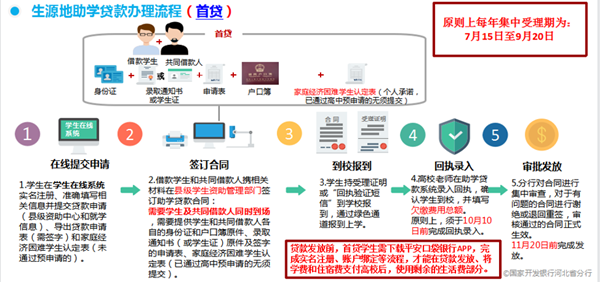 2026生源地信用助學貸款辦理指南｜保定理工學院管理學院政策解讀