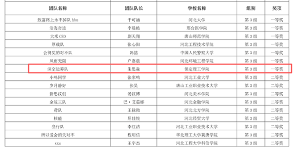 喜報｜層層深耕備賽！管理學(xué)院學(xué)子在第十三屆“學(xué)創(chuàng)杯”河北省賽全員斬獲省級獎項