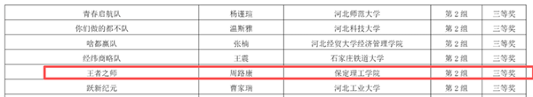 喜報｜層層深耕備賽！管理學(xué)院學(xué)子在第十三屆“學(xué)創(chuàng)杯”河北省賽全員斬獲省級獎項