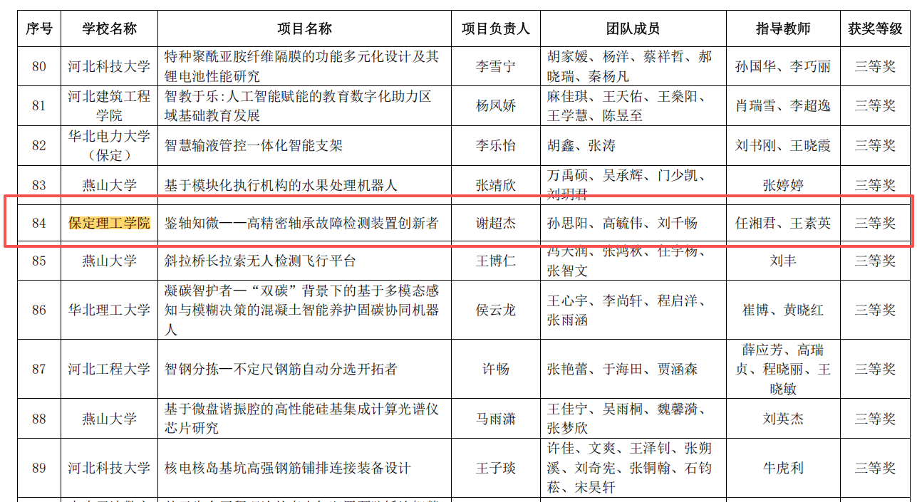 三等獎！保定理工學院在河北省大學生創新訓練計劃項目交流活動中榮獲佳績