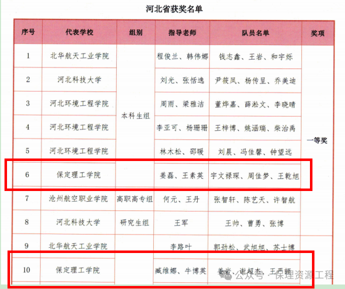 畢業典禮