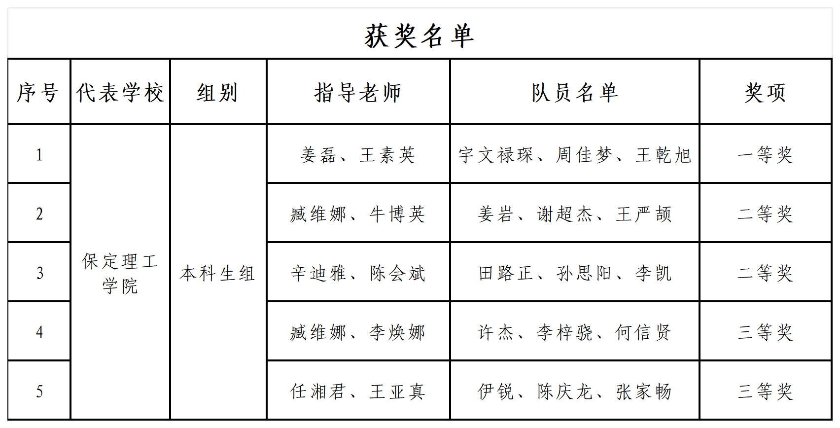 一等獎！保定理工學院在中國大學生機械工程創新創意大賽（華北賽區）獲佳績