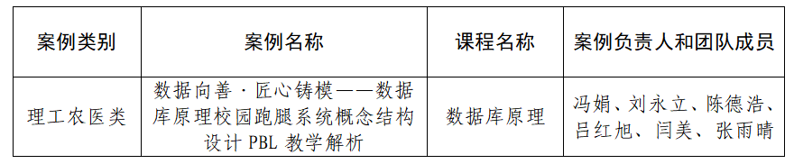 關于推薦2026年度省級課程思政典型教學案例的公示