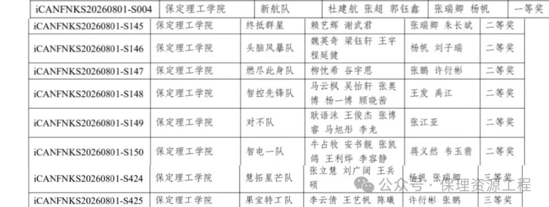 畢業典禮