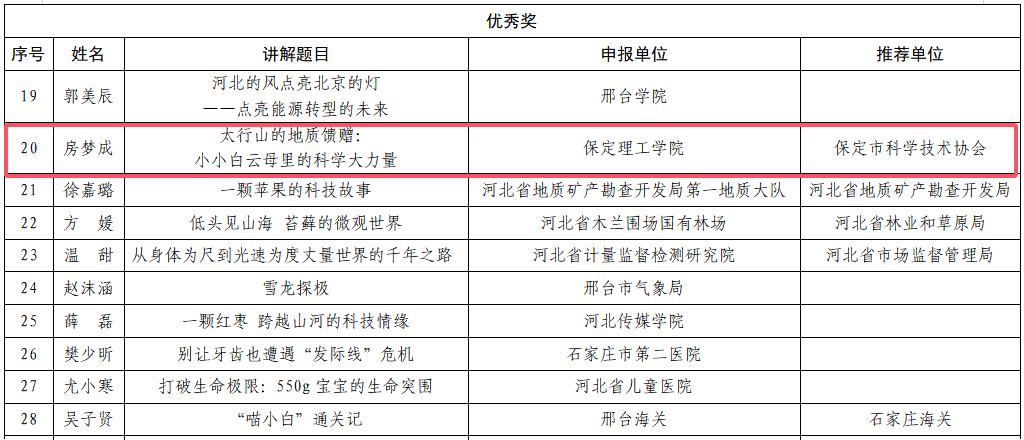 喜報！保定理工學院在2026年河北省科普講解交流活動中斬獲雙獎
