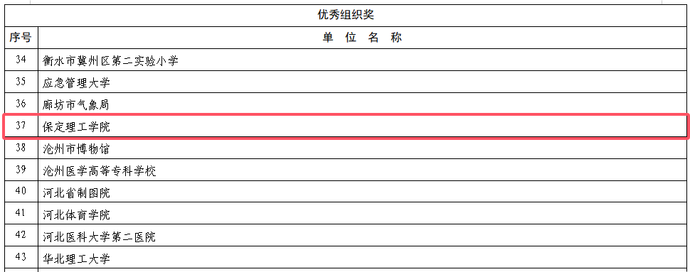 喜報！保定理工學院在2026年河北省科普講解交流活動中斬獲雙獎