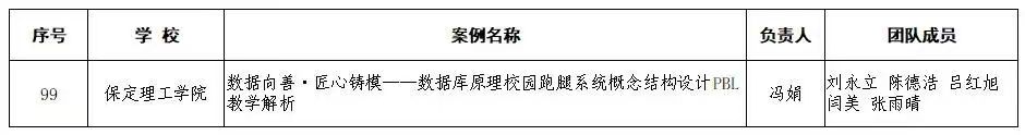 匠心育課 思政賦能｜保定理工學(xué)院課程思政建設(shè)再添省級(jí)標(biāo)志性成果