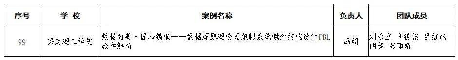 【逐夢前行  喜擷碩果】 喜報！我院馮娟老師課程思政案例入選省級典型教學案例